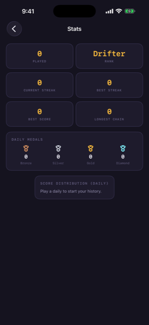 DRIFT — Stats: streaks, medals, best score and longest chain